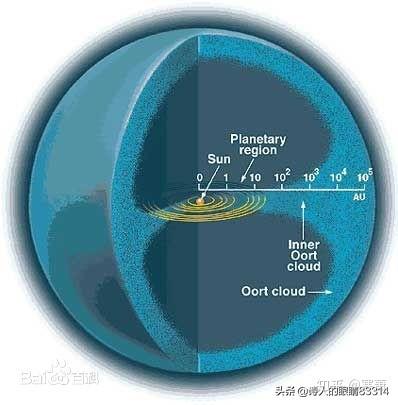 引力弹弓,奥陌陌是怎么脱离本星系引力的？