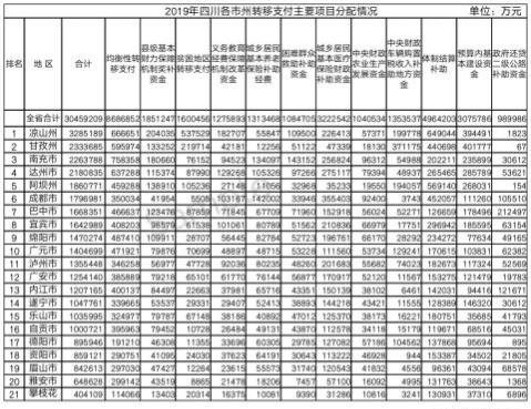 四川大熊猫误入水电站落水:四川为什么转移支付那么多？