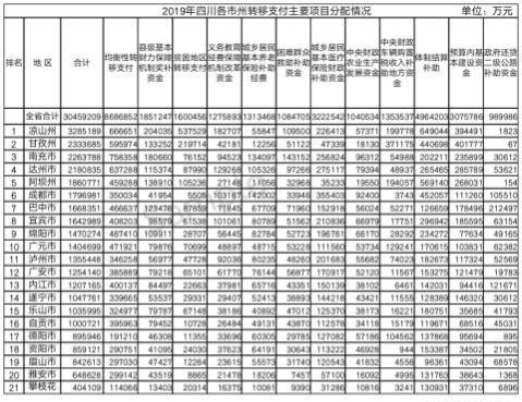 转移支付说白了就是（四川转移支付为什么多）