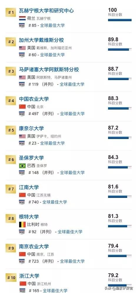 沈阳农大宠物医院哪个医生好:南京农业大学动物医学专业找工作难吗？