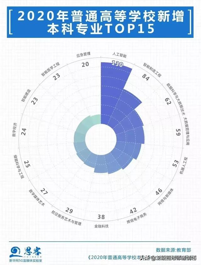 高考志愿填报应该注意哪几个环节？