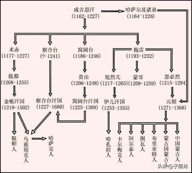 蒙古族到底有多少分支？各分支是如何演变的？插图19