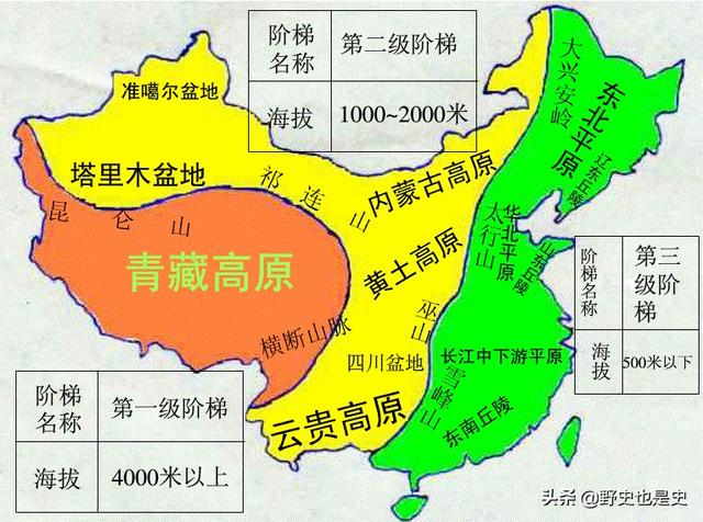 中国的地理位置在世界上有什么优势?