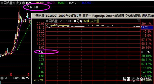 中国股市有散户一只股票最长时间套了多少年的？