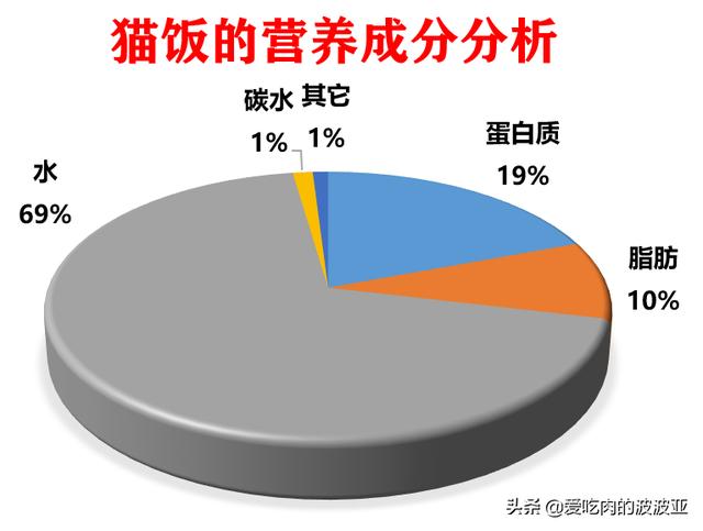 雪诗雅幼猫罐头怎么样:作为新手铲屎官没有养猫经验，大家可以推荐一些猫粮猫罐头吗？