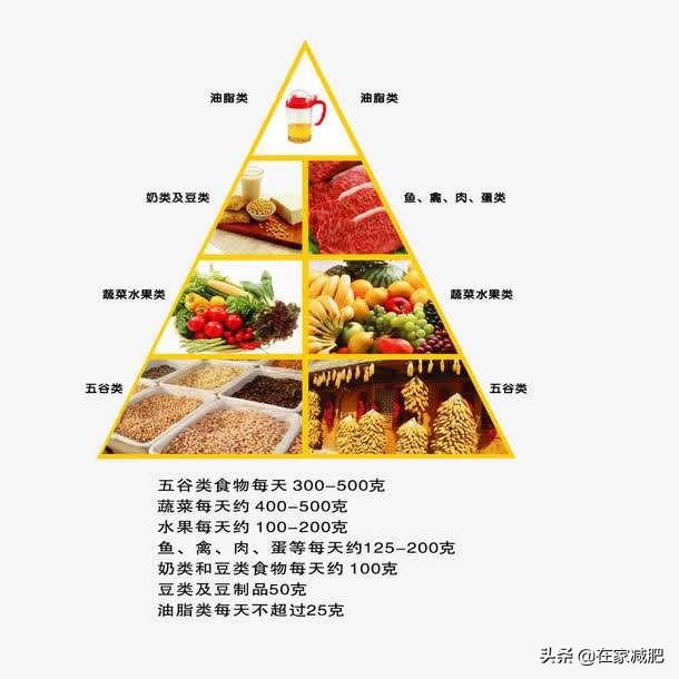 <strong>怎么才能减掉肚子上的纯脂肪同时减少肌</strong>