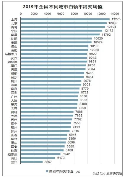 优秀员工有什么奖励，年终总结，被评为优秀员工奖，奖励2000元，多还是少了