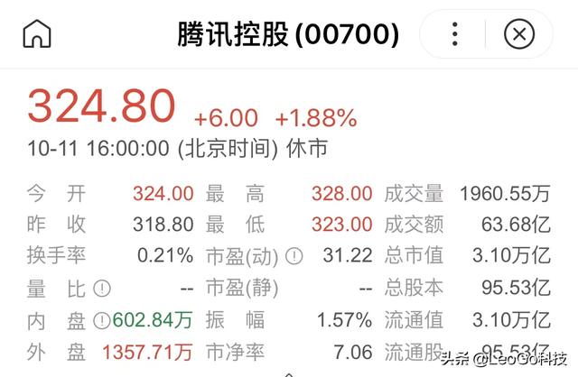 如果拥有腾讯百分之一的股份,可以靠股份生活吗？