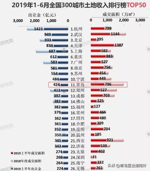 青岛与廊坊房子哪个保值？
