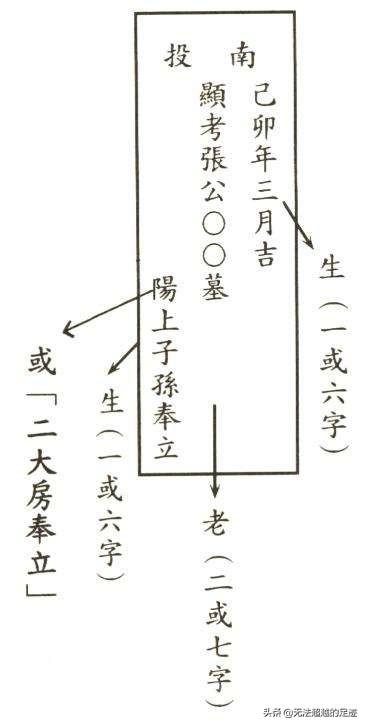 立碑最好不要写活人姓名,立主碑时，孝男孝孙的名字要不要刻在碑上？