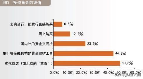 哪里买黄金(哪里买黄金首饰便宜)