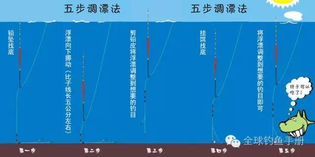 霸王刺皮鱼钓鱼熟练:怎样快速做一个钓鱼初学者？