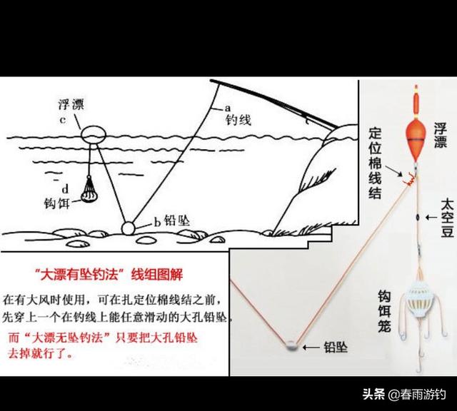 世界十大水怪钓鱼:水库钓鲢鳙，水深十米的样子，该如何调漂？