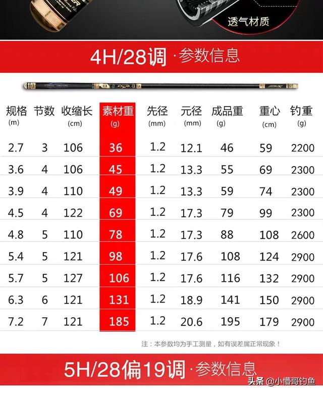 三百元以内的鱼竿有什么推荐？