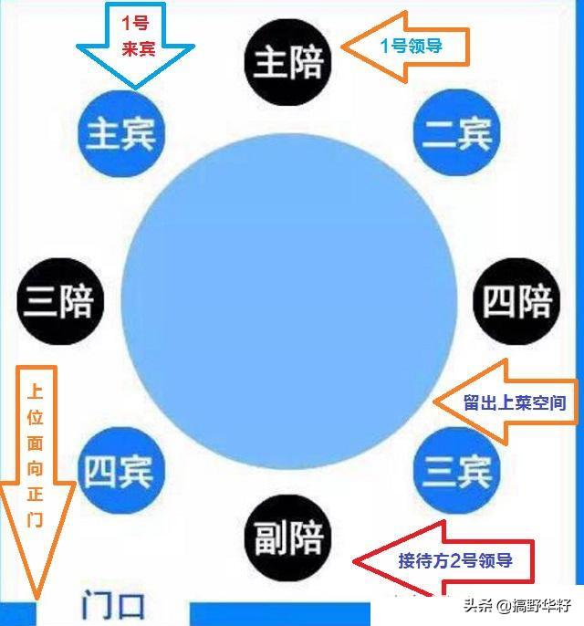 你和领导吃饭,知道该做哪个位置吗？