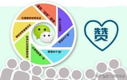 微信朋友圈集赞话术:怎么看待朋友圈里的集赞行为？