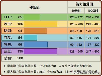 什么叫做幽灵箭毒蛙:口袋妖怪里，有哪些非神兽又特别好用的精灵？