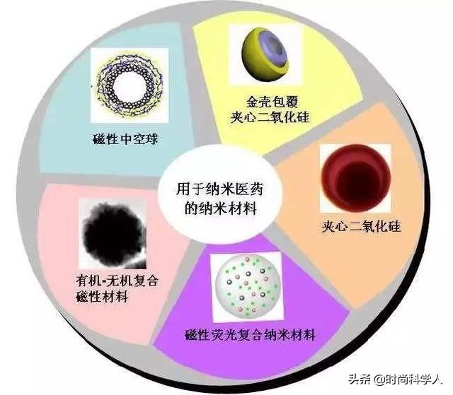 纳米技术有什么特点