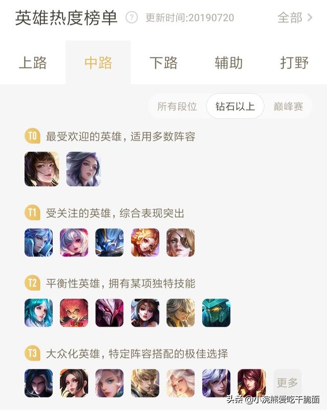 王者荣耀中,作为目前人气最高的三大法师,诸葛亮、司马懿、婉儿谁最强？