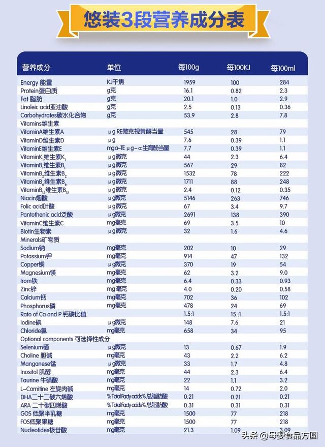 新西兰羊奶粉什么牌子好:进口宝宝羊奶粉哪个品牌的更好些？