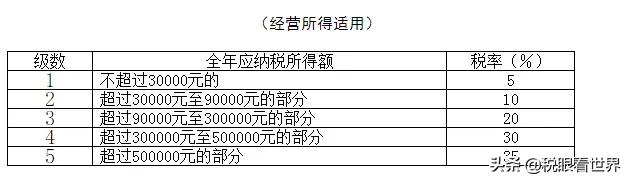 明星避税又一集聚地曝光，娱乐圈再现“偷税漏税”明星税负有多高如何做到合理税务筹划