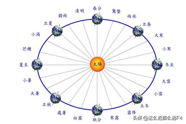 三九四九冰上走:完整数九歌，一九二九冷还是三九四九冷？