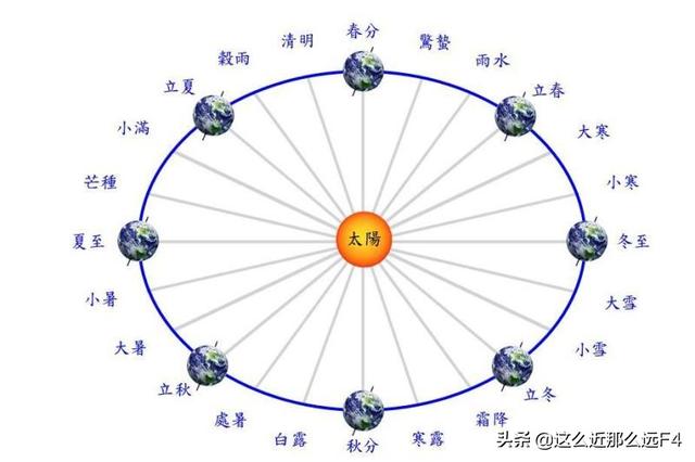 2021年天象时间表，“冷在三九”，今年三九是哪些天今年冬天什么时候最冷