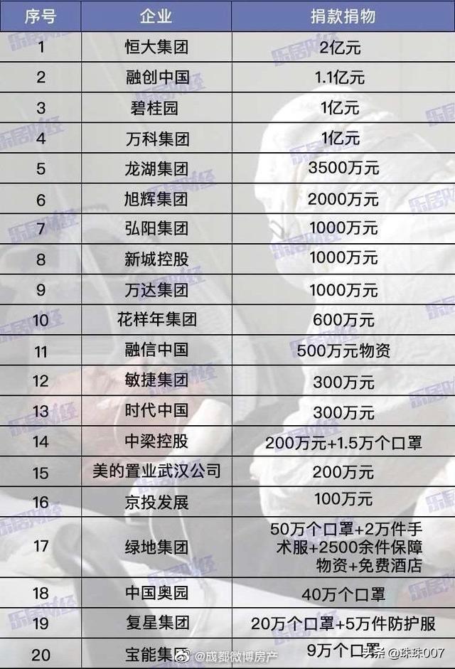 万科捐款门:大批万科老员工致信清华，要求退还53亿元捐赠，如何评价？