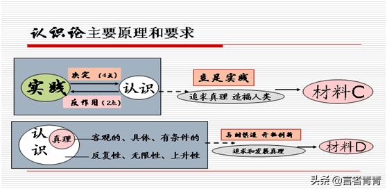 图解区块链，政策对于“互联网+”和“区块链+”的发展有着很大的影响吗