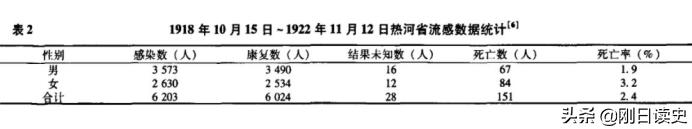 1918年西班牙大流感全球5千万到一亿人死亡，当时中国的情况如何？插图93