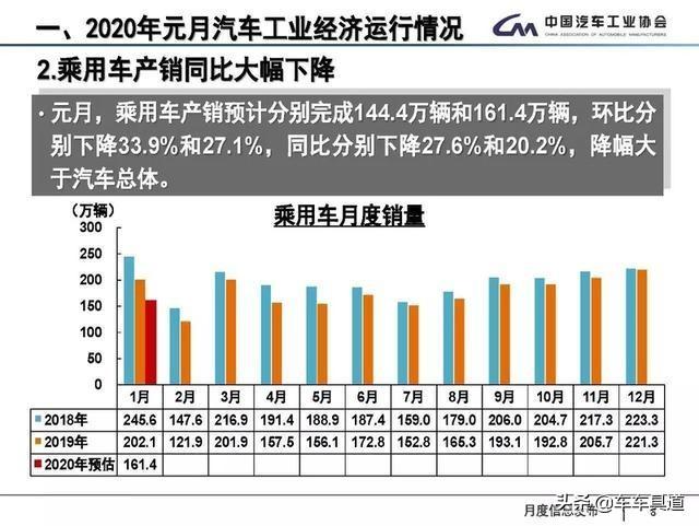 一个月乘用车销量，乘用车销量查询系统