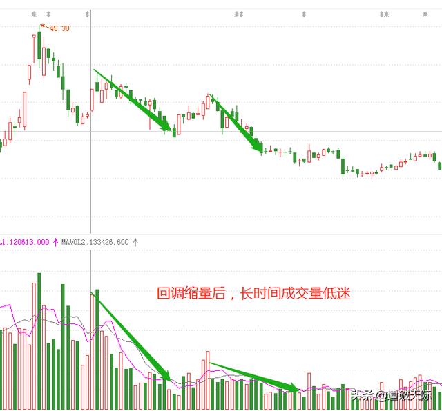 成交量是什么意思，什么是成交量成交量的功能都有哪些