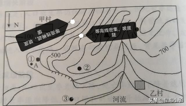 上疏,等高线上密下疏什么意思？