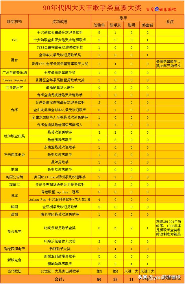 华语男歌手谁才是真正的中国音乐第一人,说出你心里的人选和理由？