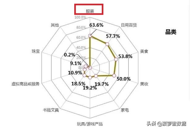 卖衣服怎么提高销量有什么经验分享