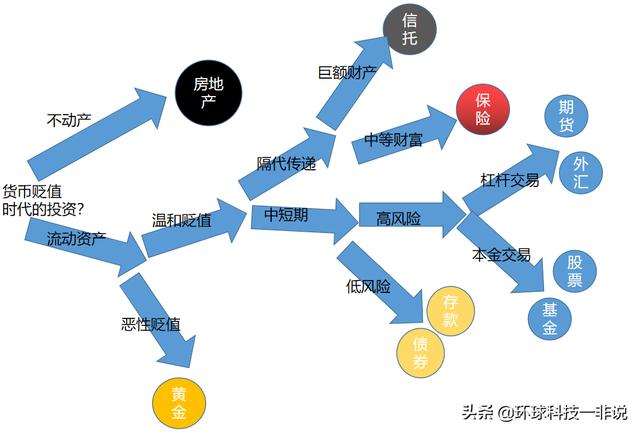 藏獒红利的口粮:货币贬值时最好的资产是什么？