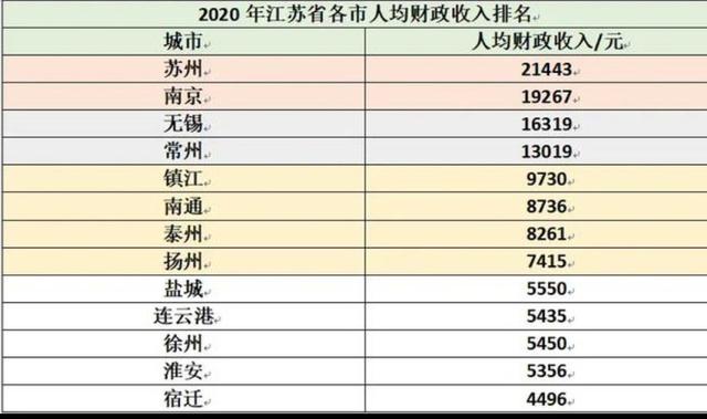 在江苏盐城市,普通公务员月收入能过8000吗？