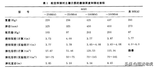 头条问答 炸出一个半径250厘米的弹坑需要多少吨tnt 换做战术核弹呢 5个回答