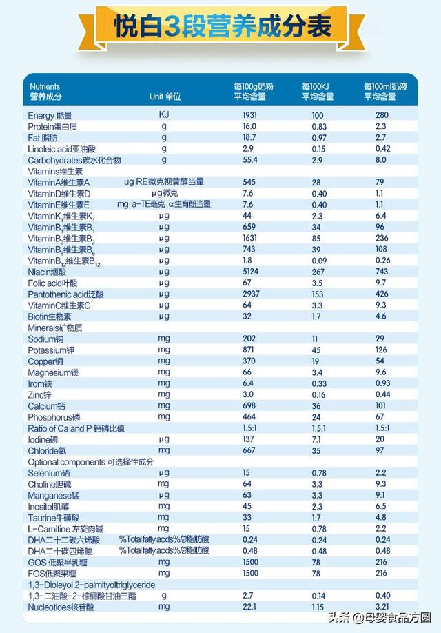 新西兰羊奶粉什么牌子好:进口宝宝羊奶粉哪个品牌的更好些？