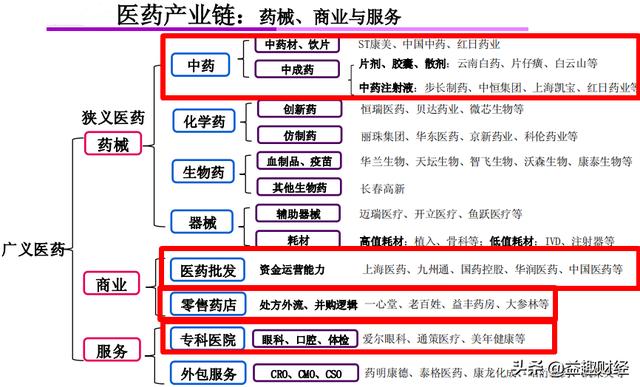 徐镜人简介:医药的龙头企业除了恒瑞医药还有哪些？