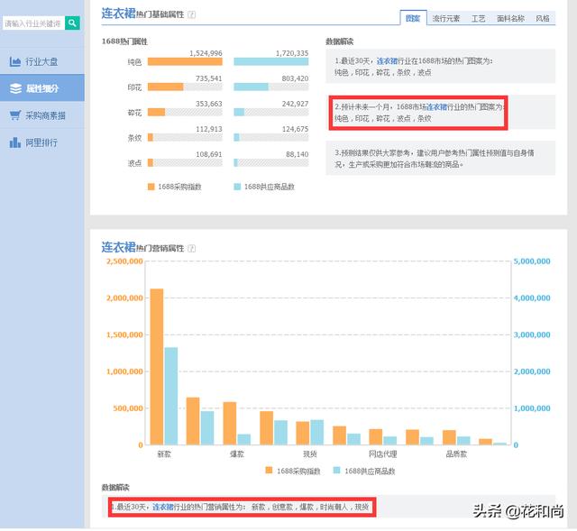 如何把网店能开好，我想干淘宝，如何才能把店铺做起来