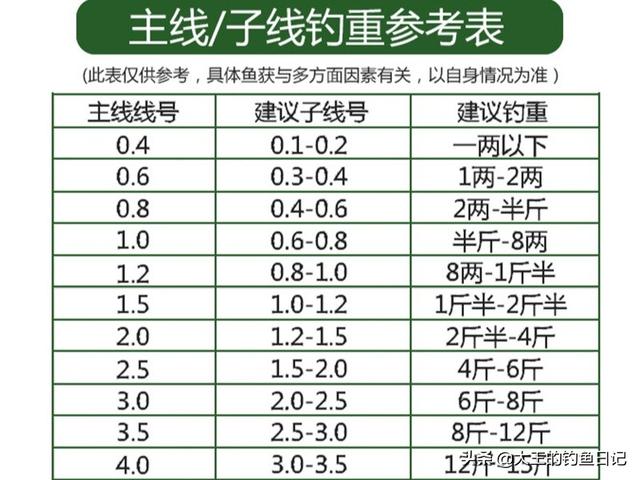 伏尔加河的鱼的个人主页:钓到的鱼不杀，直接冷冻可以吗？