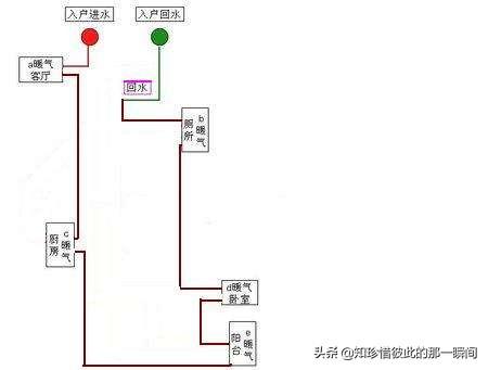 头条问答 - 两组暖气片先并联再与楼层下面2组并联的暖气为什么不热?