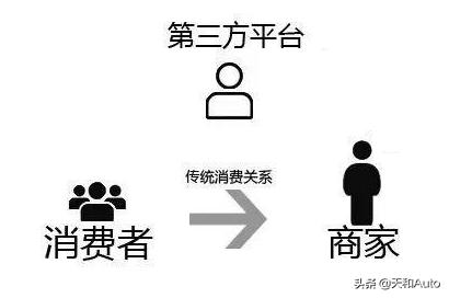 安纳达介入新能源汽车，宁德时代成为丰田供应商，新能源车真能实现“弯道超车”吗