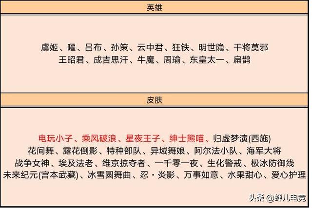 王者荣耀：明日碎片商店更新,小乔典藏皮肤优化,天魔即将返场,你期待吗？