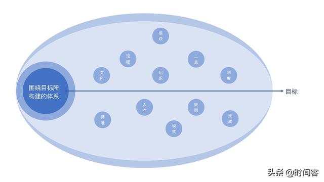 什么是企业数字化转型？插图9