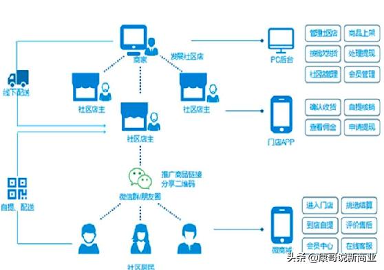 拼团返利小程序新手该如何选择，拼团商城类小程序开发哪个好？