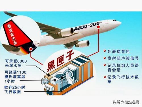 7年了为什么找不到MH370，美俄两国天上卫星那么多，为什么马航MH370一点痕迹也没有