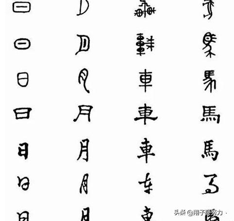 中国字体演变先后顺序是和朝代是？(汉字七体)