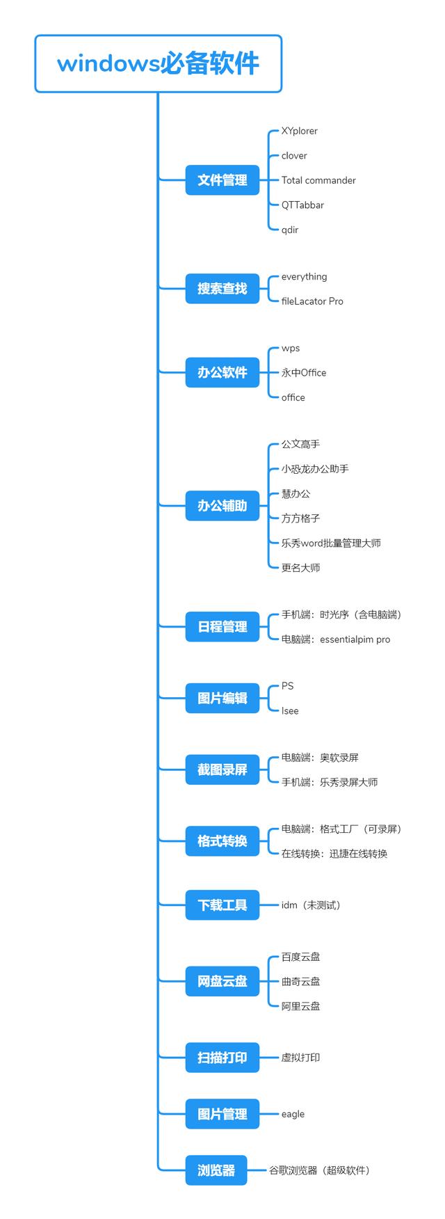 有什么冷门但好用的软件呢